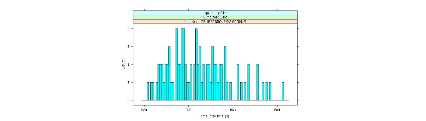 prof_basic_trial_times_histogram.png