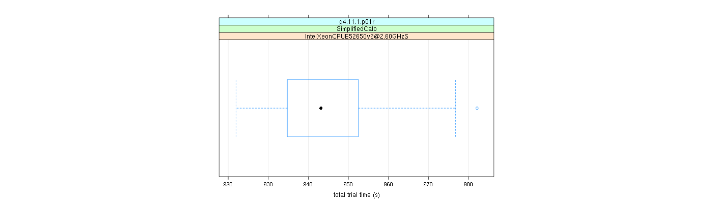 prof_basic_trial_times_plot.png