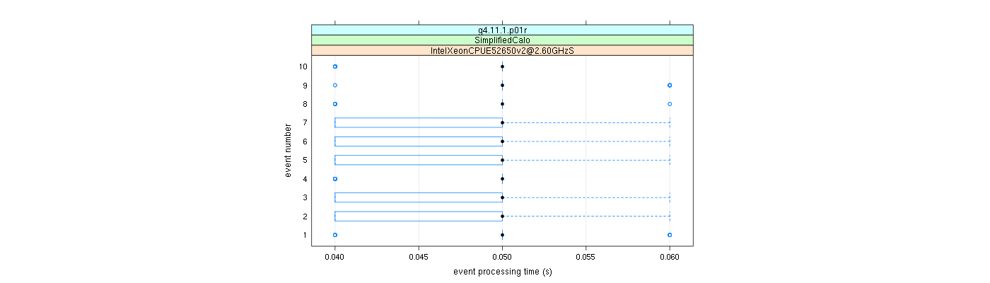 prof_early_events_plot.png