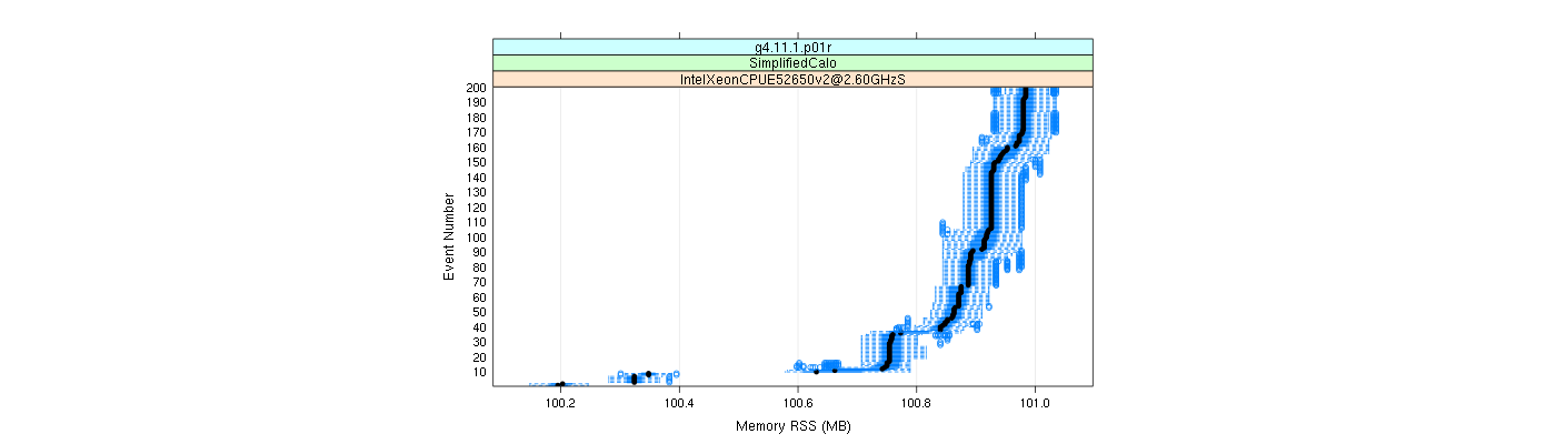 prof_memory_rss_plot.png