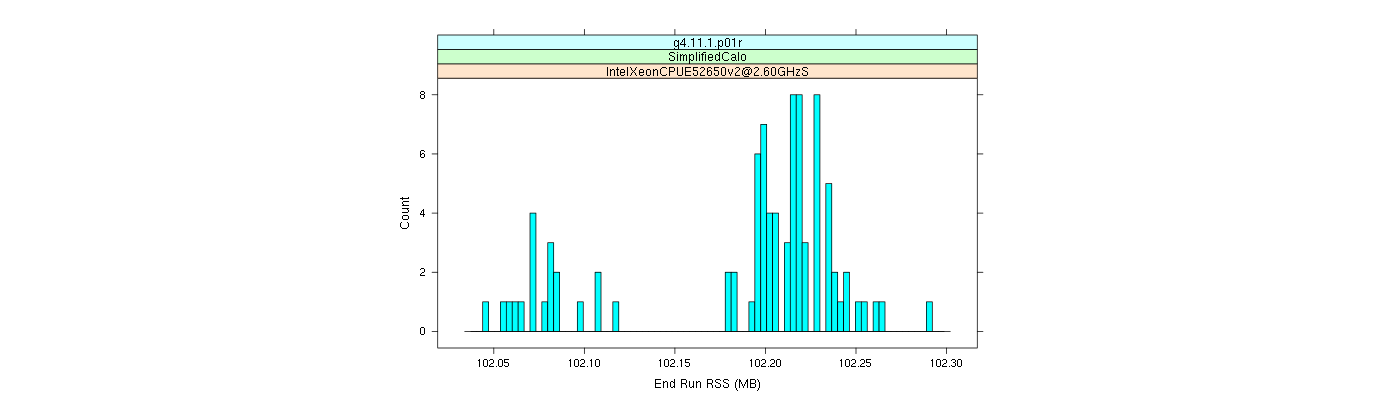 prof_memory_run_rss_histogram.png