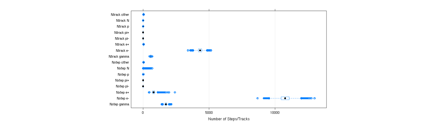 prof_nstep_particle_plot.png