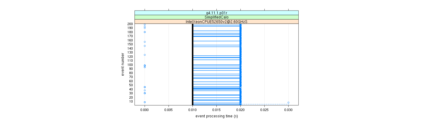 prof_100_events_plot.png