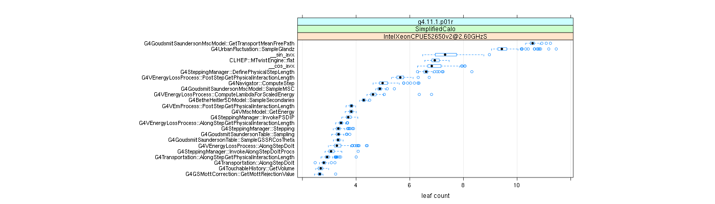 prof_big_functions_count_plot_01.png