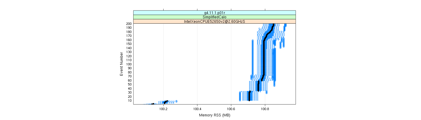 prof_memory_rss_plot.png