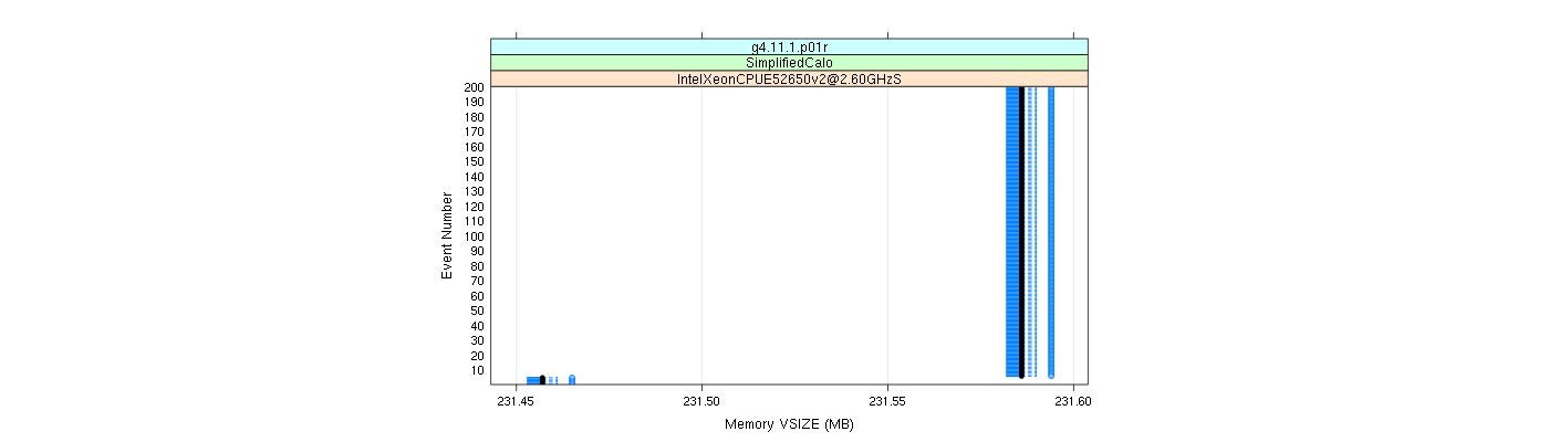 prof_memory_vsize_plot.png