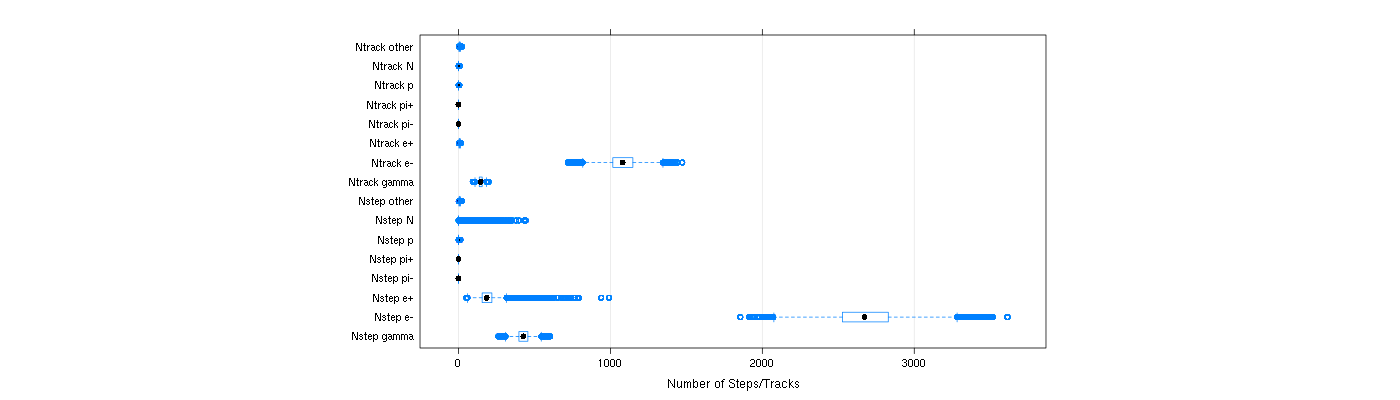 prof_nstep_particle_plot.png