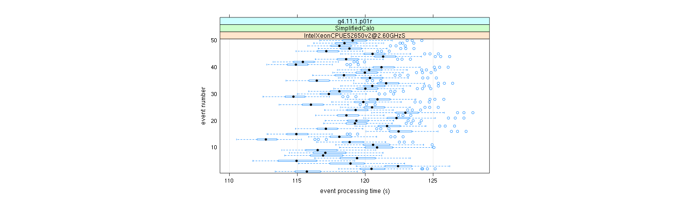 prof_100_events_plot.png