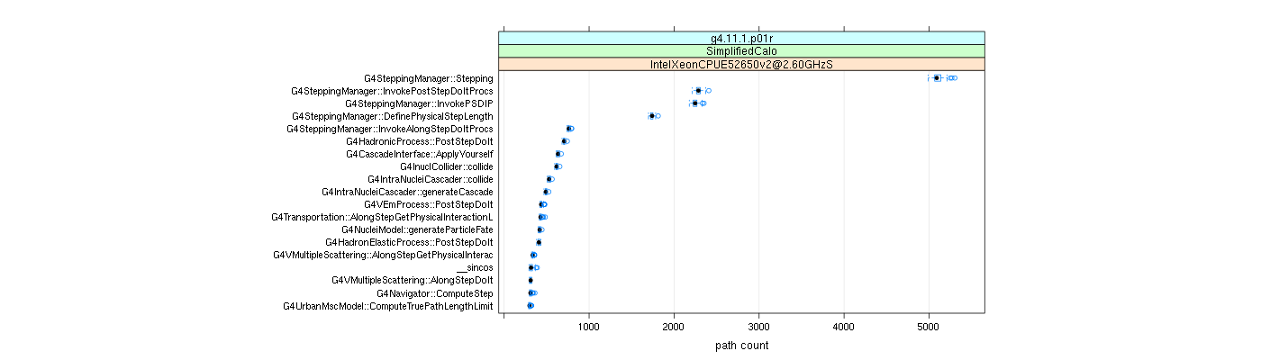 prof_big_paths_count_plot_05_95.png