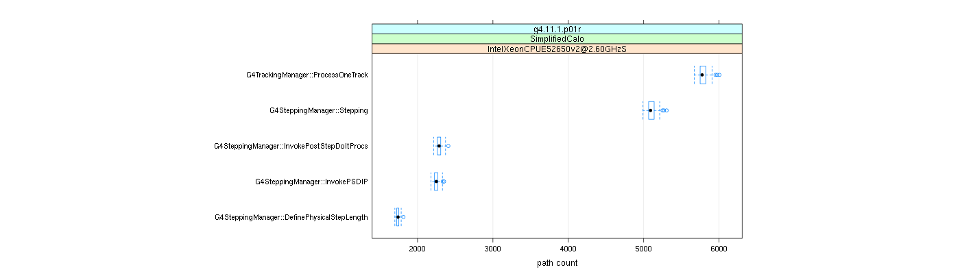 prof_big_paths_count_plot_15_99.png