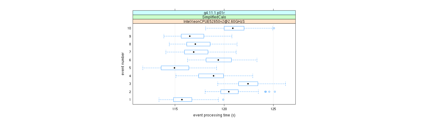 prof_early_events_plot.png