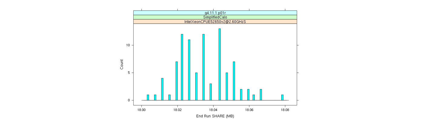 prof_memory_share_histogram.png