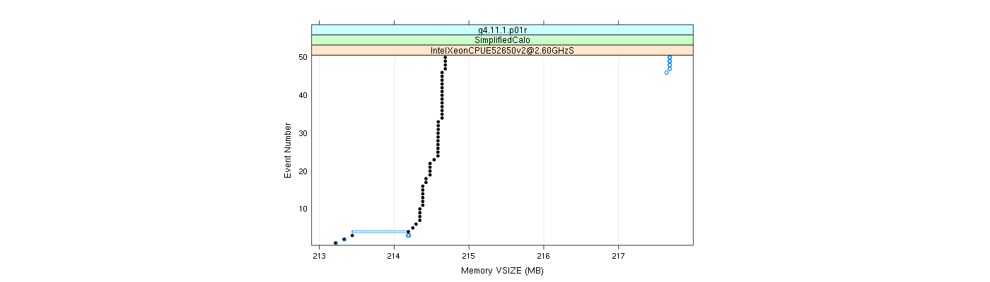 prof_memory_vsize_plot.png