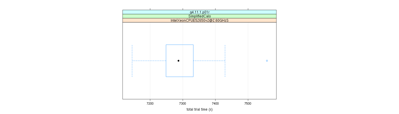 prof_basic_trial_times_plot.png