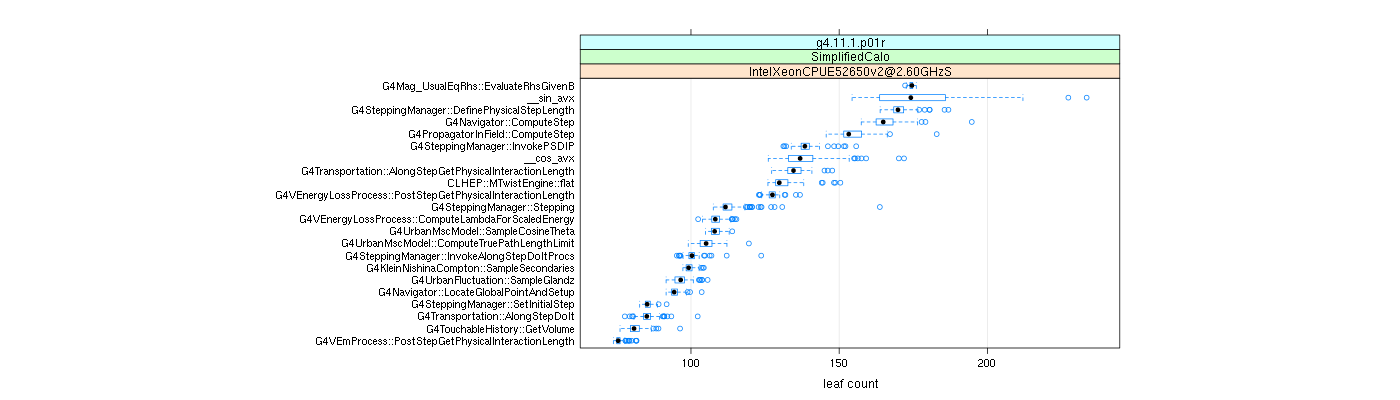 prof_big_functions_count_plot_01.png