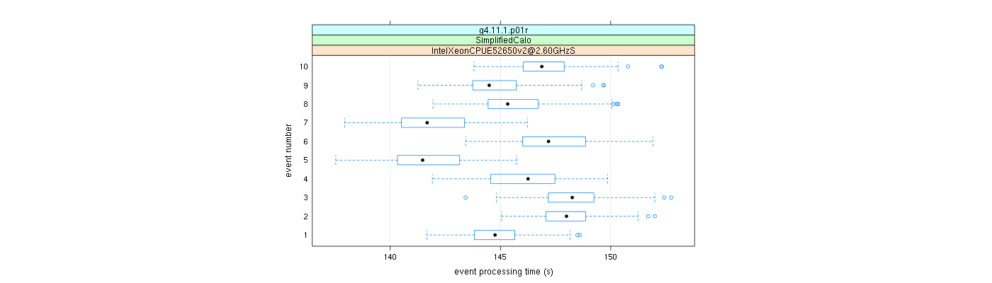 prof_early_events_plot.png