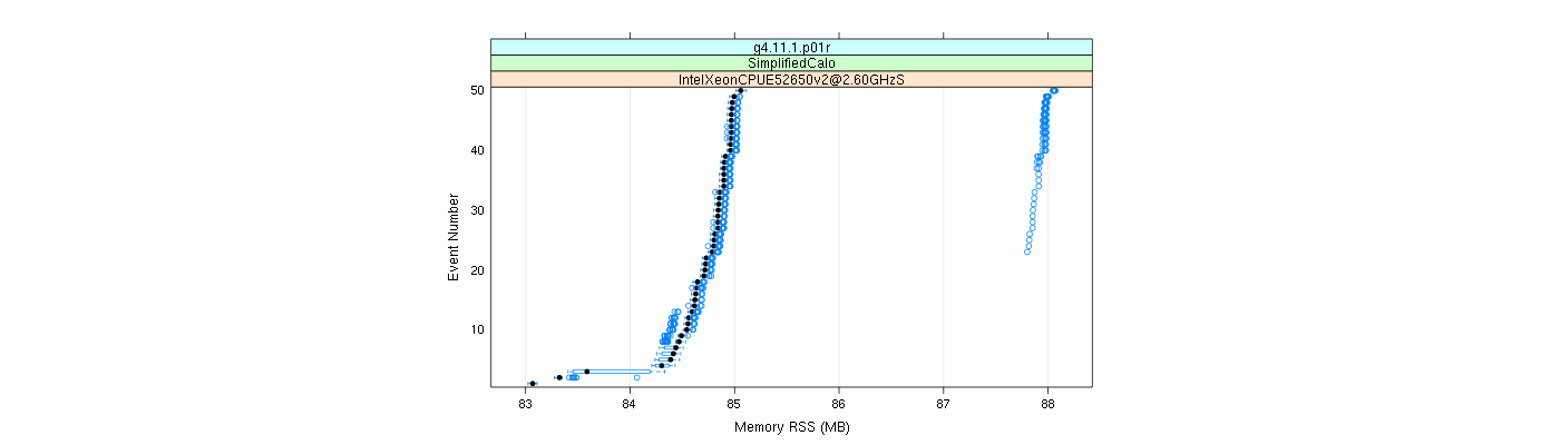 prof_memory_rss_plot.png