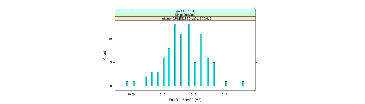 prof_memory_share_histogram.png