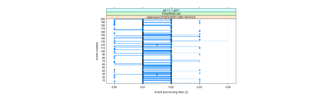 prof_100_events_plot.png