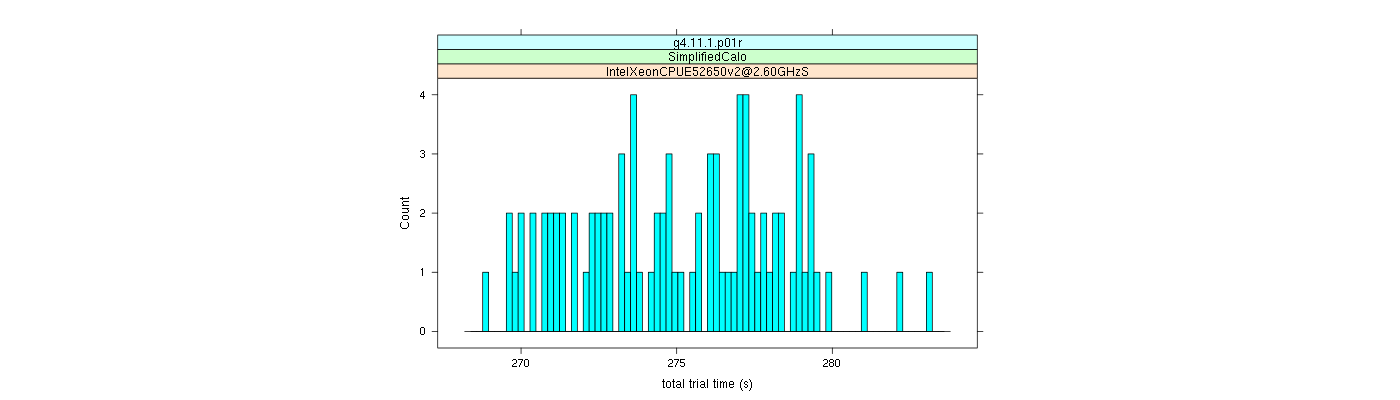 prof_basic_trial_times_histogram.png