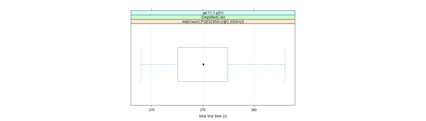 prof_basic_trial_times_plot.png