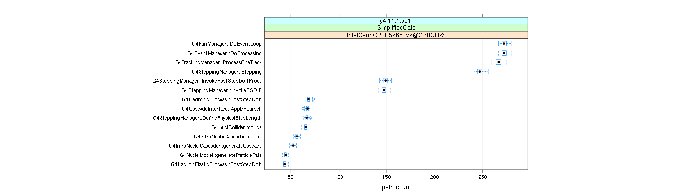 prof_big_paths_count_plot_15_95.png