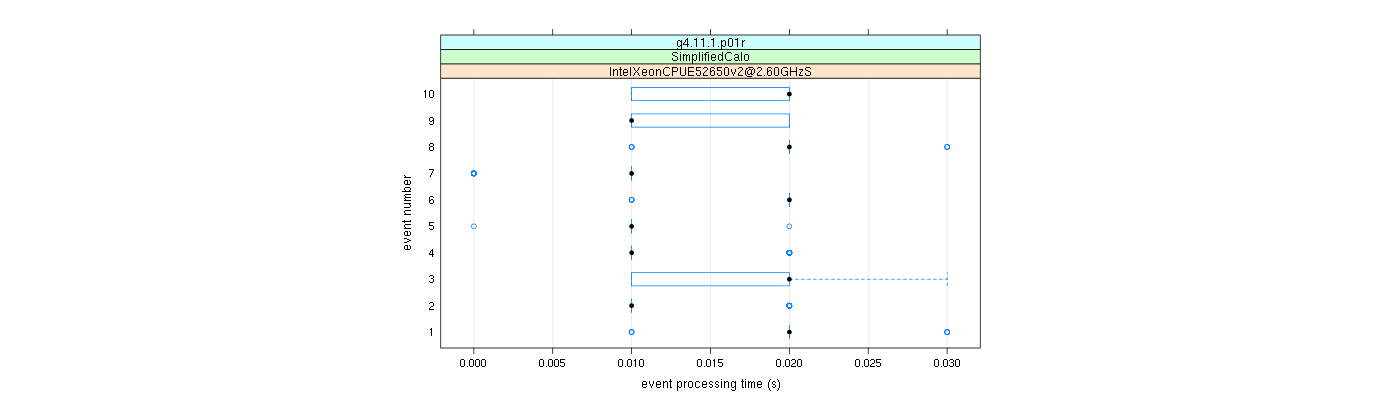 prof_early_events_plot.png