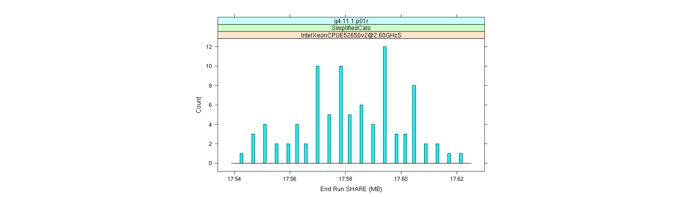 prof_memory_share_histogram.png