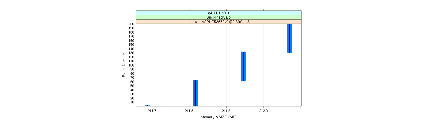 prof_memory_vsize_plot.png