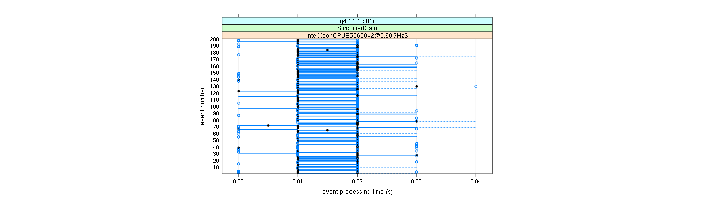 prof_100_events_plot.png