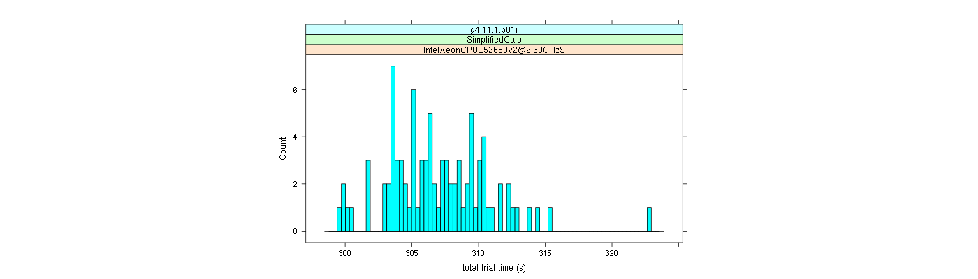 prof_basic_trial_times_histogram.png