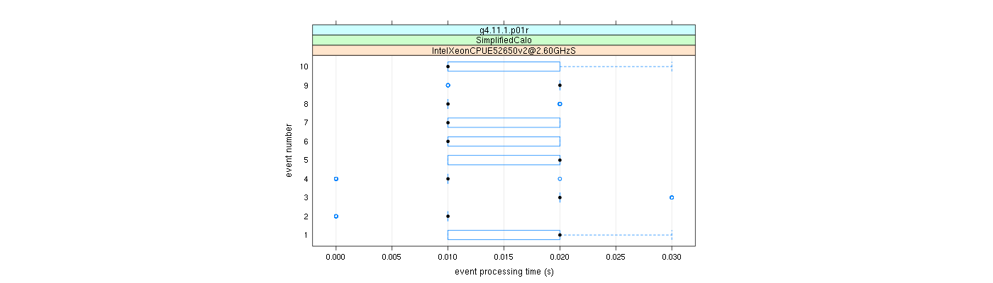 prof_early_events_plot.png