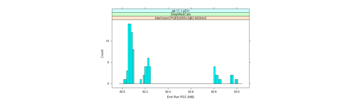 prof_memory_run_rss_histogram.png