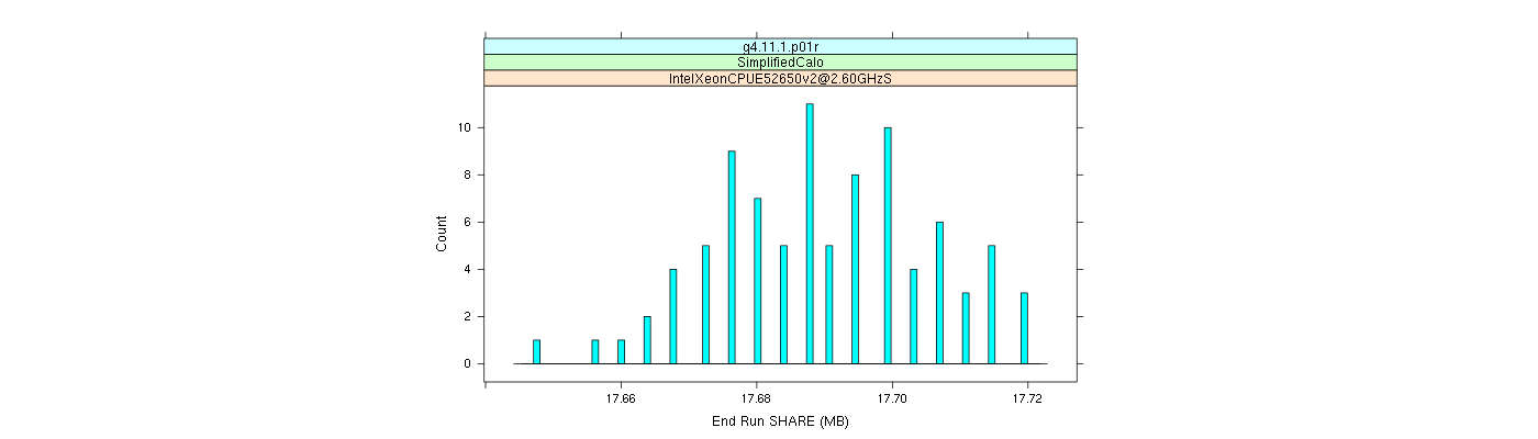 prof_memory_share_histogram.png