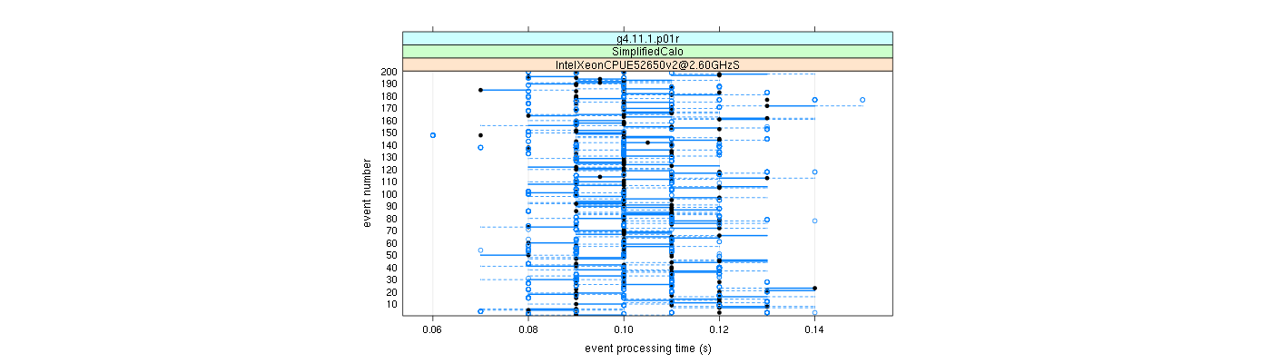 prof_100_events_plot.png