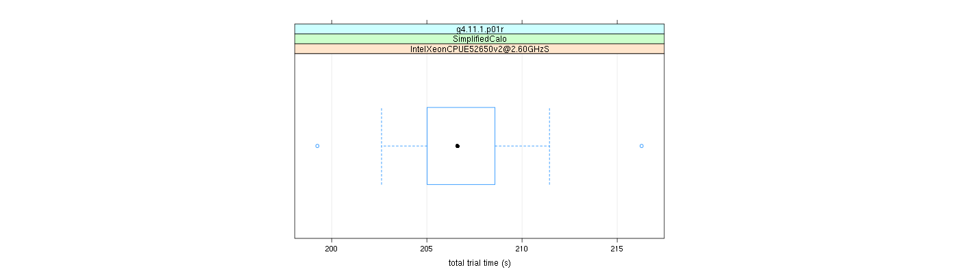 prof_basic_trial_times_plot.png