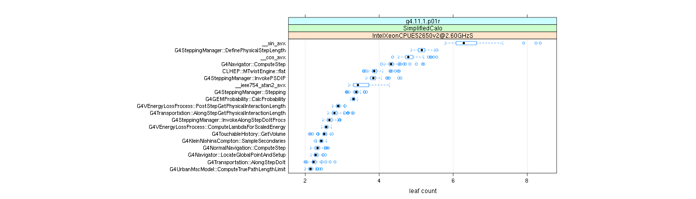 prof_big_functions_count_plot_01.png