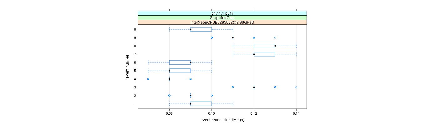 prof_early_events_plot.png