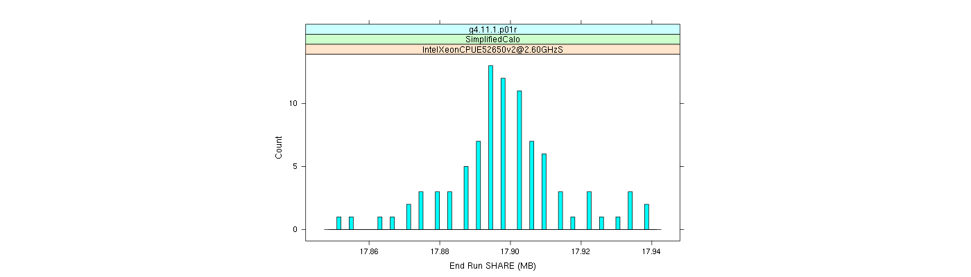 prof_memory_share_histogram.png