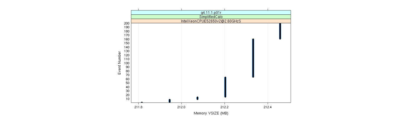 prof_memory_vsize_plot.png