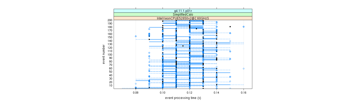 prof_100_events_plot.png