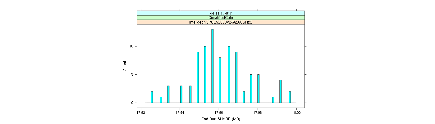 prof_memory_share_histogram.png