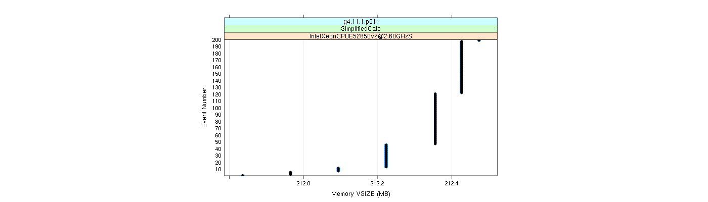 prof_memory_vsize_plot.png