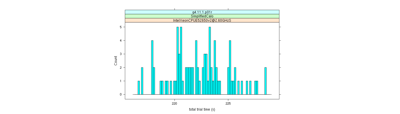 prof_basic_trial_times_histogram.png