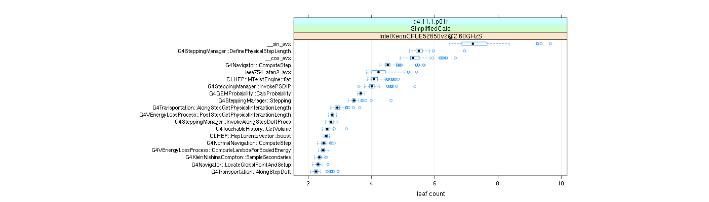 prof_big_functions_count_plot_01.png