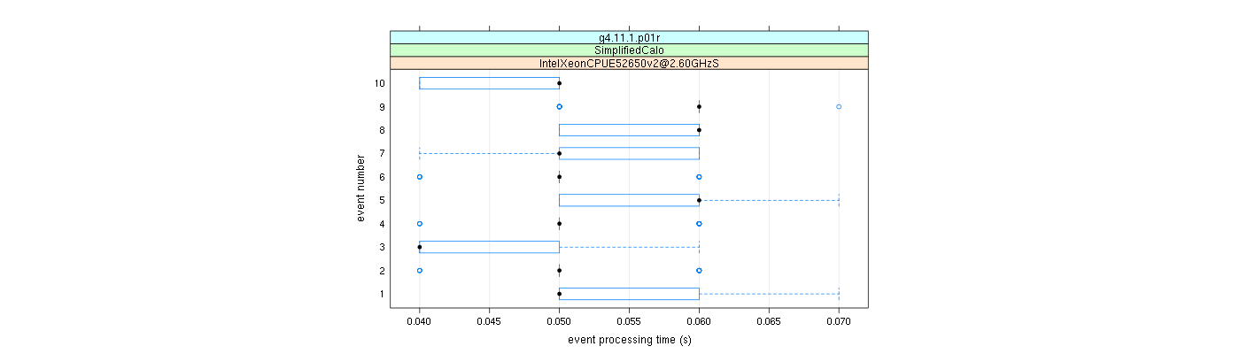 prof_early_events_plot.png