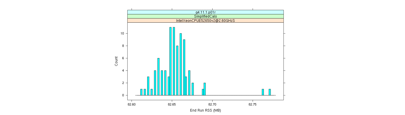 prof_memory_run_rss_histogram.png