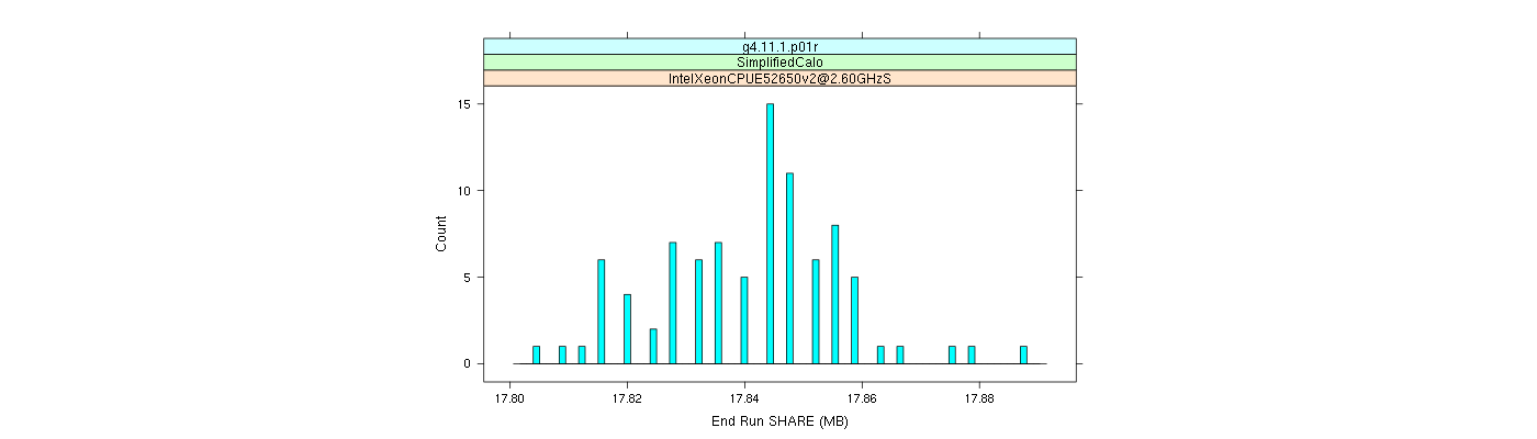 prof_memory_share_histogram.png