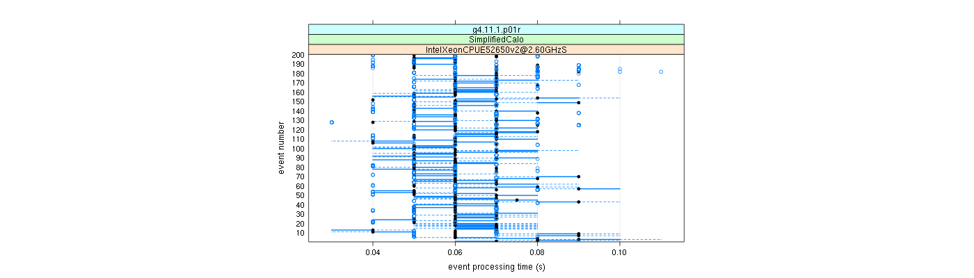 prof_100_events_plot.png