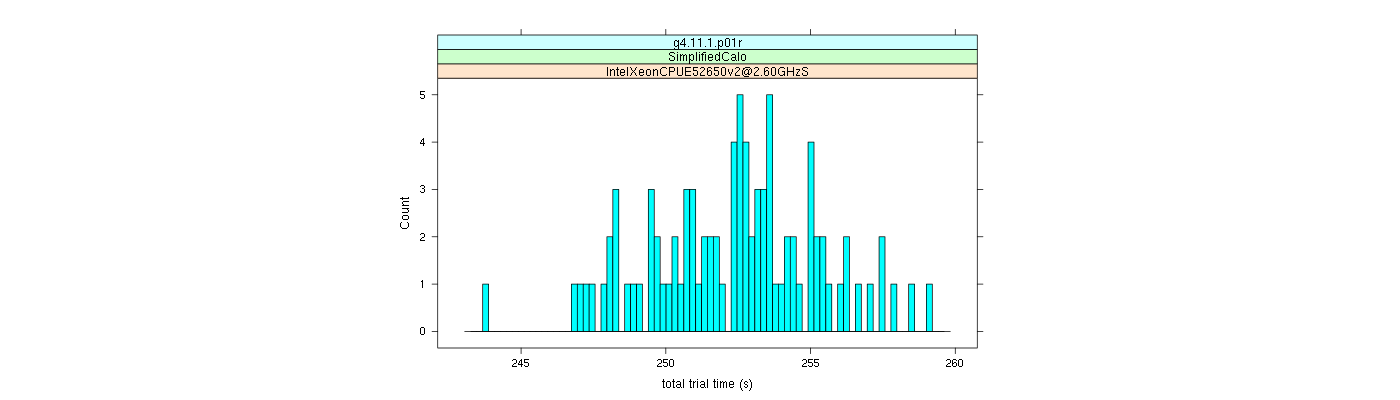 prof_basic_trial_times_histogram.png